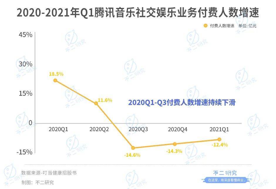 腾讯音乐回港上市，抖音取代网易云，成为腾讯音乐终极对手？