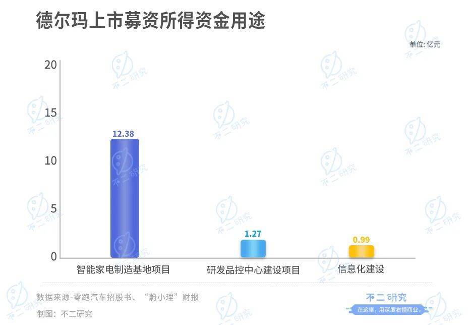 德尔玛IPO一波三折,85后创始人蔡铁强继续"上市梦"