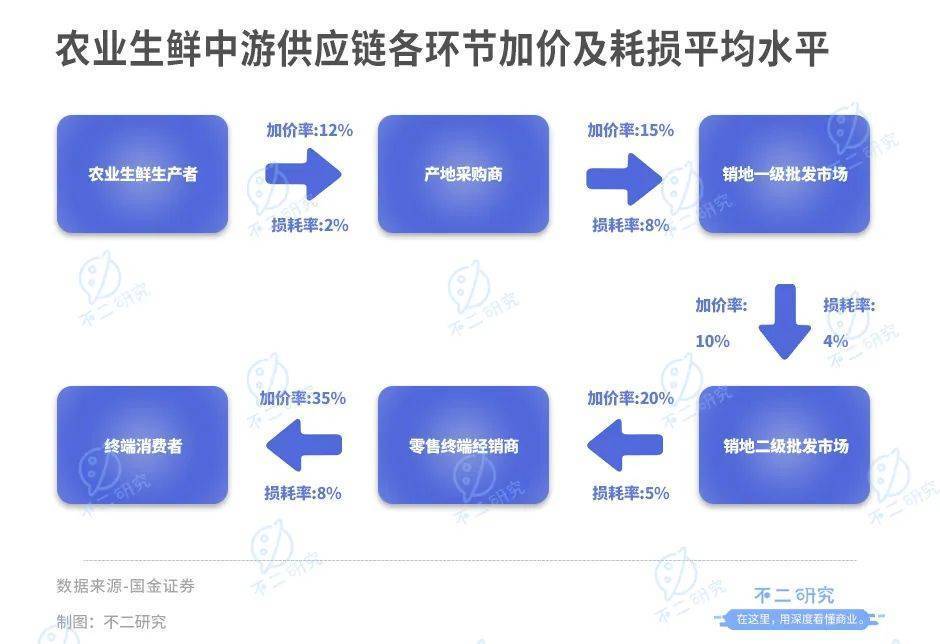“山城棒棒”逆袭成为水果大王，重庆邓洪九的洪九果品港股上市