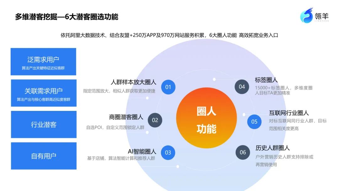 “全渠道营销+四轮驱动”，揭秘瓴羊的数智化营销底层密码丨数据猿专访