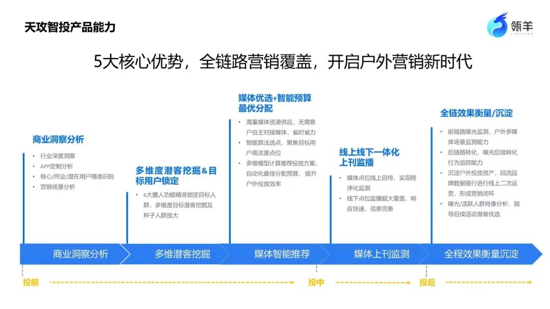 “全渠道营销+四轮驱动”，揭秘瓴羊的数智化营销底层密码丨数据猿专访