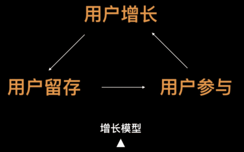 用户增长分析之业务基础