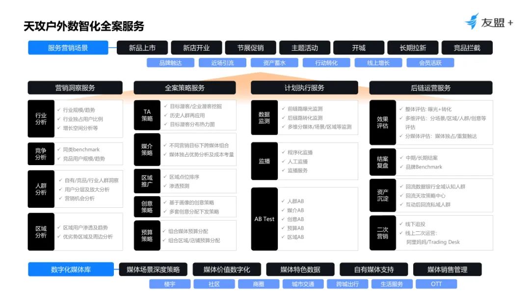 “全渠道营销+四轮驱动”，揭秘瓴羊的数智化营销底层密码丨数据猿专访