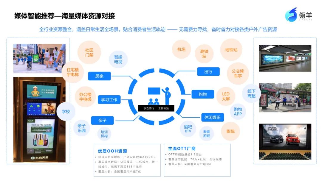 “全渠道营销+四轮驱动”，揭秘瓴羊的数智化营销底层密码丨数据猿专访