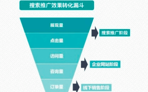 抖音短视频成SEO新风口！一文详解抖音SEO搜索优化