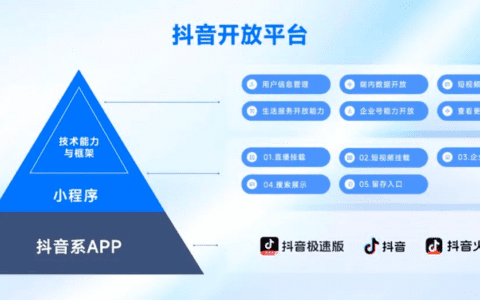 抖音，正式站在腾讯对立面