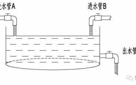 田建通：摆脱负债的底层思维模型——增长思维模型