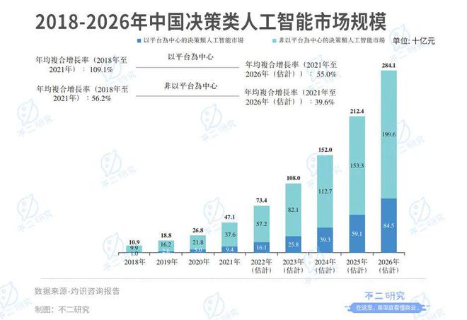 38岁天才戴文渊，7年融资超10亿美金，三年半亏损38个亿