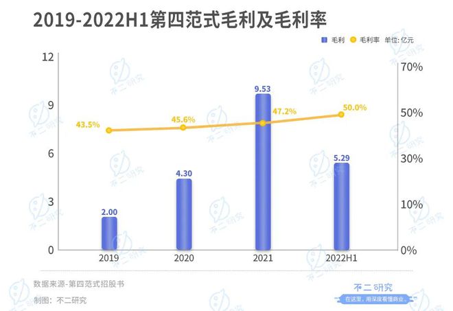 38岁天才戴文渊，7年融资超10亿美金，三年半亏损38个亿