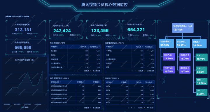 腾讯灯塔DataTalk——如同乐高，这是一个开放/自由的数据可视化世界