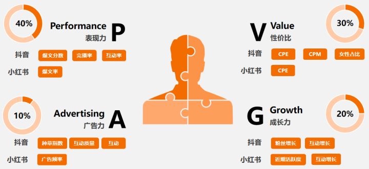 深度拆解｜看众引如何助力「0糖奥利奥」荣获小红书REDCASE金奖