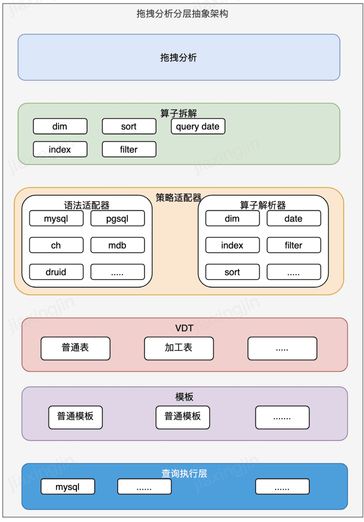 腾讯灯塔DataTalk——如同乐高，这是一个开放/自由的数据可视化世界