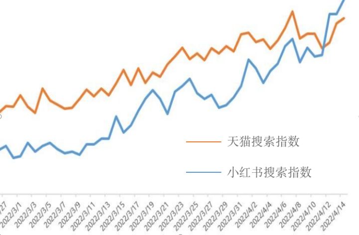 深度拆解｜看众引如何助力「0糖奥利奥」荣获小红书REDCASE金奖