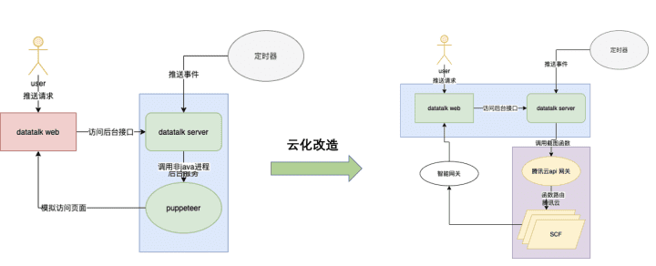 腾讯灯塔DataTalk——如同乐高，这是一个开放/自由的数据可视化世界