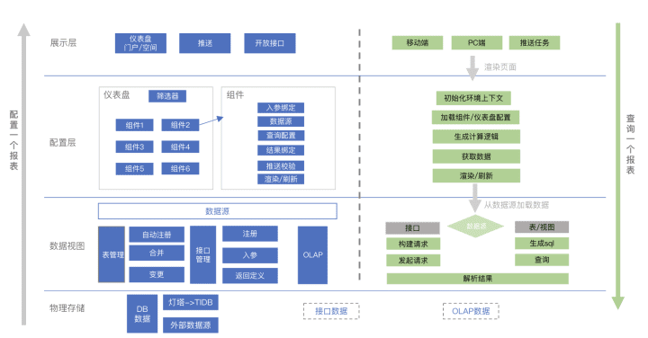 腾讯灯塔DataTalk——如同乐高，这是一个开放/自由的数据可视化世界