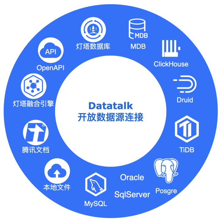 腾讯灯塔DataTalk——如同乐高，这是一个开放/自由的数据可视化世界