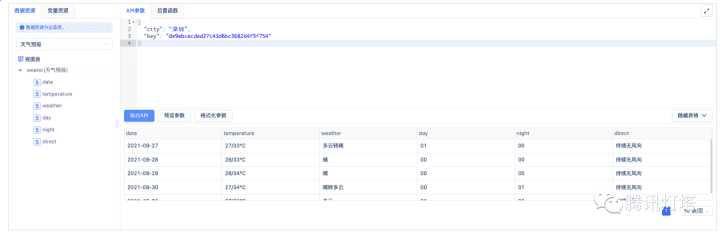 腾讯灯塔DataTalk——如同乐高，这是一个开放/自由的数据可视化世界