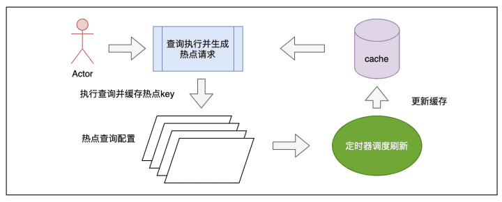 腾讯灯塔DataTalk——如同乐高，这是一个开放/自由的数据可视化世界
