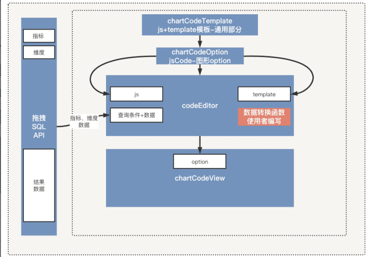 腾讯灯塔DataTalk——如同乐高，这是一个开放/自由的数据可视化世界