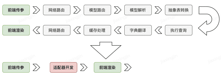 腾讯灯塔DataTalk——如同乐高，这是一个开放/自由的数据可视化世界