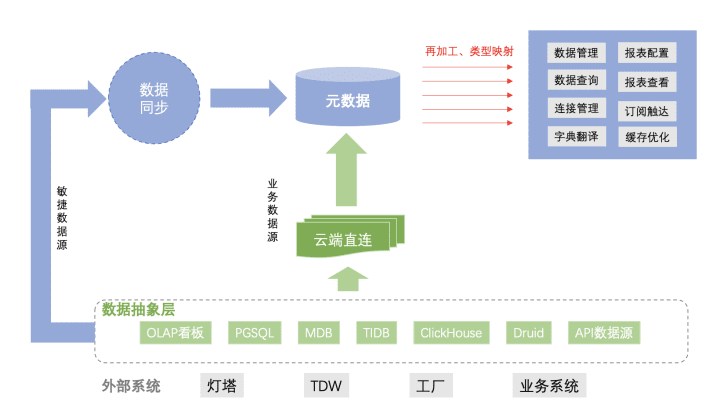 腾讯灯塔DataTalk——如同乐高，这是一个开放/自由的数据可视化世界