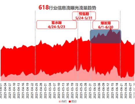深度拆解｜看众引如何助力「0糖奥利奥」荣获小红书REDCASE金奖