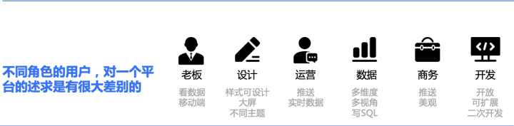 腾讯灯塔DataTalk——如同乐高，这是一个开放/自由的数据可视化世界