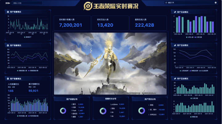 腾讯灯塔DataTalk——如同乐高，这是一个开放/自由的数据可视化世界