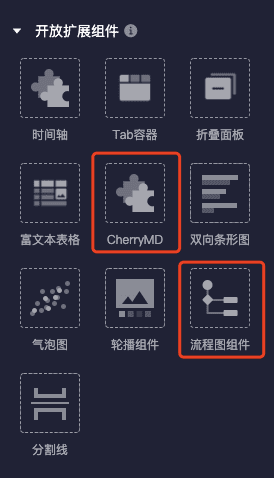 腾讯灯塔DataTalk——如同乐高，这是一个开放/自由的数据可视化世界