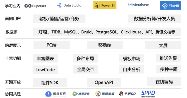 腾讯灯塔DataTalk——如同乐高，这是一个开放/自由的数据可视化世界
