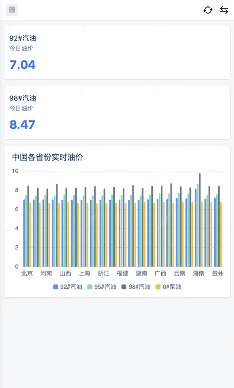 腾讯灯塔DataTalk——如同乐高，这是一个开放/自由的数据可视化世界