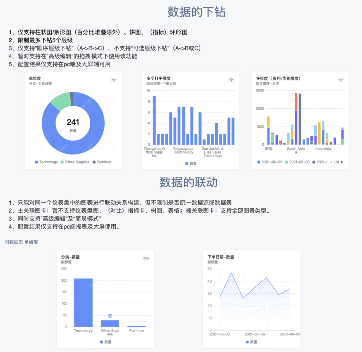 腾讯灯塔DataTalk——如同乐高，这是一个开放/自由的数据可视化世界