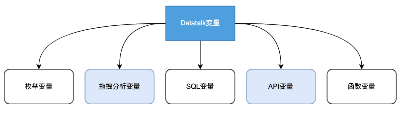 腾讯灯塔DataTalk——如同乐高，这是一个开放/自由的数据可视化世界