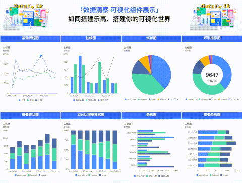 腾讯灯塔DataTalk——如同乐高，这是一个开放/自由的数据可视化世界