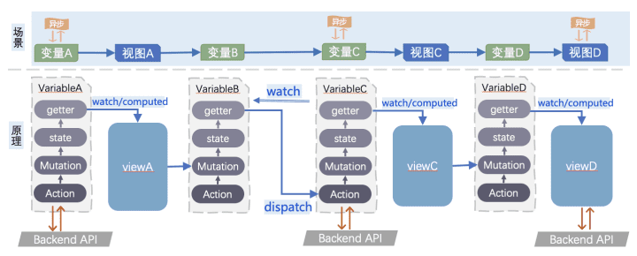 腾讯灯塔DataTalk——如同乐高，这是一个开放/自由的数据可视化世界