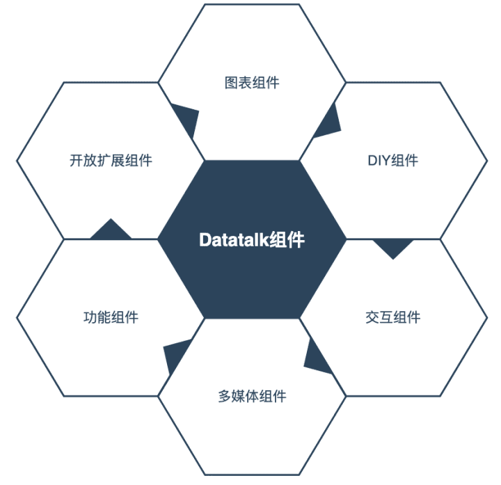 腾讯灯塔DataTalk——如同乐高，这是一个开放/自由的数据可视化世界