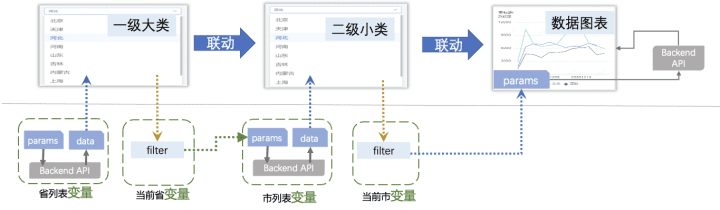 腾讯灯塔DataTalk——如同乐高，这是一个开放/自由的数据可视化世界