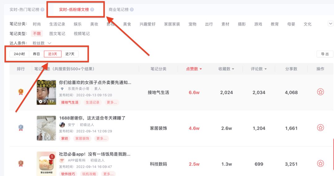 研究1000+篇低粉爆文，我发现了这些规律！