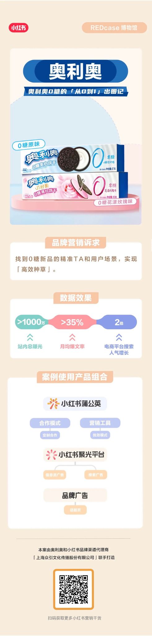 深度拆解｜看众引如何助力「0糖奥利奥」荣获小红书REDCASE金奖