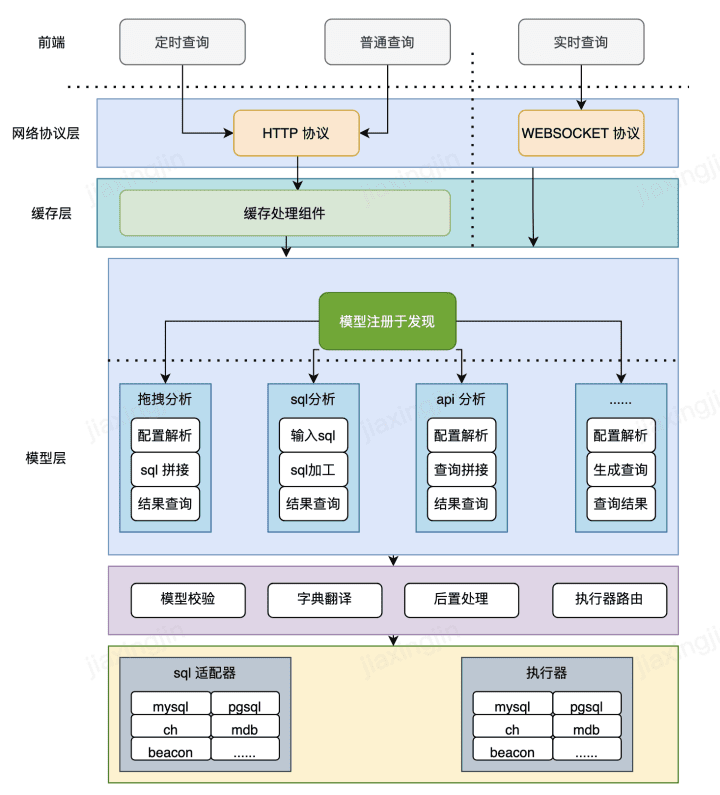 腾讯灯塔DataTalk——如同乐高，这是一个开放/自由的数据可视化世界