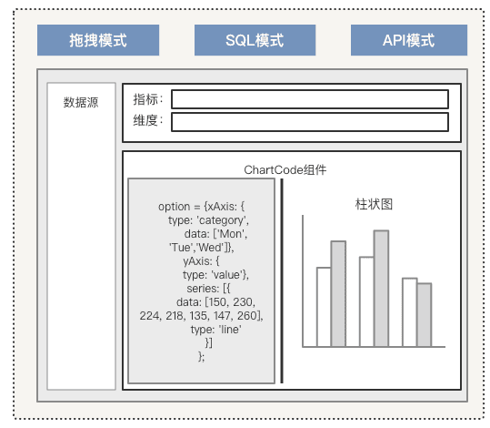 腾讯灯塔DataTalk——如同乐高，这是一个开放/自由的数据可视化世界