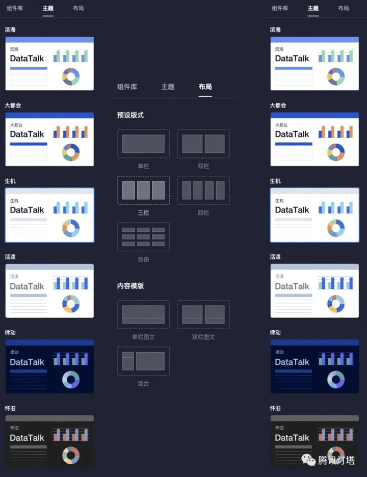 腾讯灯塔DataTalk——如同乐高，这是一个开放/自由的数据可视化世界