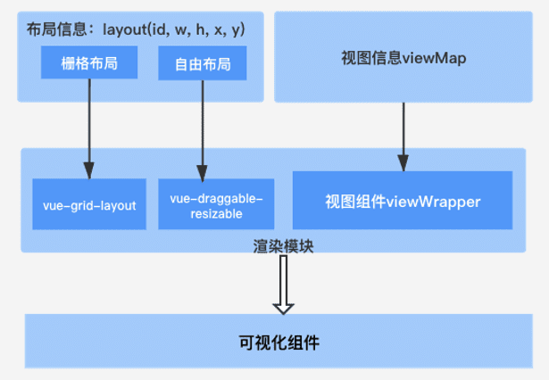 腾讯灯塔DataTalk——如同乐高，这是一个开放/自由的数据可视化世界