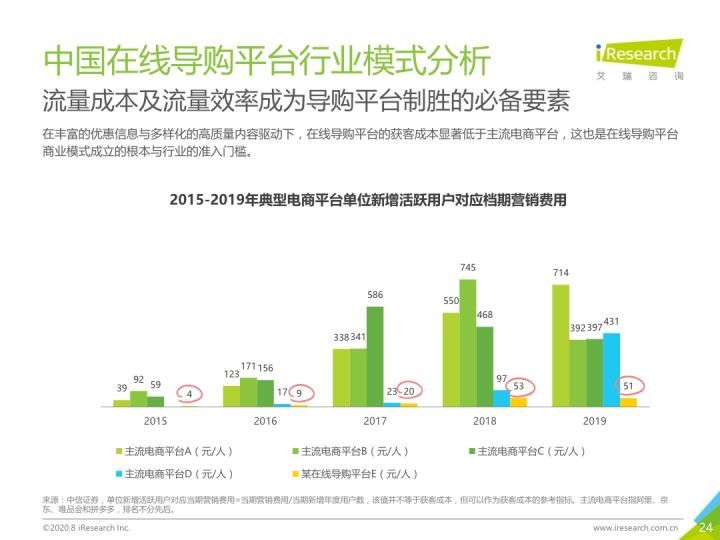 大部分企业都困在了「假私域」的内耗中