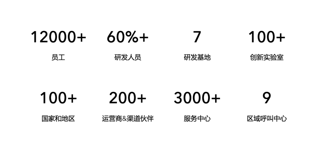 荣耀还要吃多久“老本”？