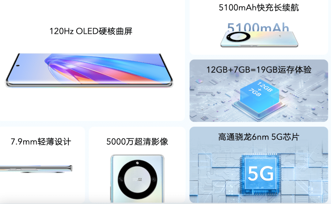 荣耀还要吃多久“老本”？