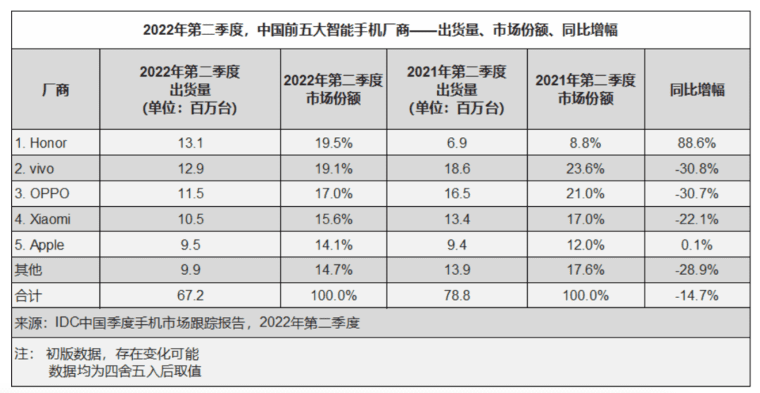 荣耀还要吃多久“老本”？