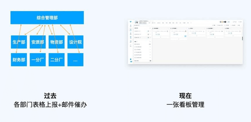 数字化大考，中国基建如何答卷？
