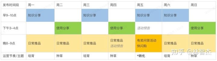 大部分企业都困在了「假私域」的内耗中