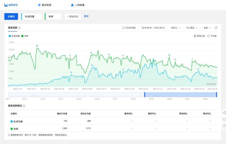 大部分企业都困在了「假私域」的内耗中